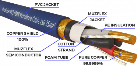 Аудио кабель MUZKABEL RRFMK1S - 1 метр, RCA – RCA