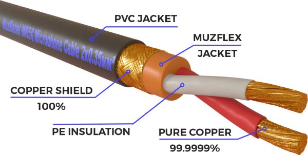 Микрофонный кабель MUZKABEL XXSMK5S, XLR - XLR