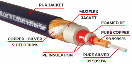 Микрофонный кабель MUZKABEL GJIK1 - 10 метров, JACK (моно) - XLR (мама)
