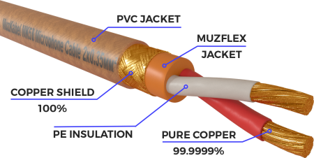 Аудио кабель MUZKABEL MNXMK5B - 1 метр, MINI JACK (3.5) - MINI JACK (3.5)