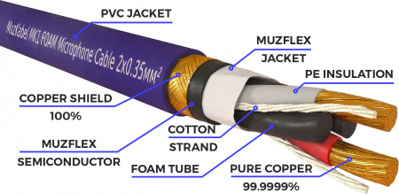 Гитарный кабель MUZKABEL JJFMK1V - 1 метр, JACK (моно) - JACK (моно)
